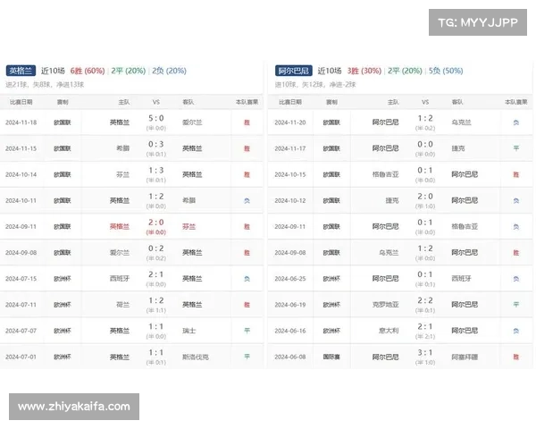 世预赛积分榜_英格兰3_0两连胜,波兰2_0,波黑2_1,阿尔巴尼亚3_0 世预赛积分榜_英格兰3_0两连胜,波兰2_0,波黑2_1,阿尔巴尼亚3_0